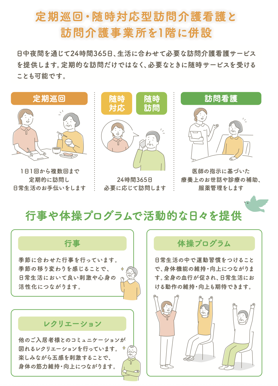 定期巡回・随時対応型訪問介護看護と
訪問介護事業所を1階に併設
日中夜間を通じて24時間365日、生活に合わせて必要な訪問介護看護サービスを提供します。定期的な訪問だけではなく、必要なときに随時サービスを受けることも可能です。

・行事
季節に合わせた行事を行っています。
季節の移り変わりを感じることで、
日常生活において良い刺激や心身の
活性化につながります。

・体操プログラム
日常生活の中で運動習慣をつけること
で、身体機能の維持・向上につながります。全身の血行が促され、日常生活における動作の維持・向上も期待できます。

・レクリエーション
他のご入居者様とのコミュニケーションが図れるレクリエーションを行っています。楽しみながら五感を刺激することで、身体の筋力維持・向上につながります。